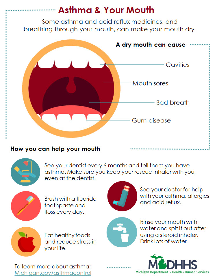 infographic asthma and a healthy mouth