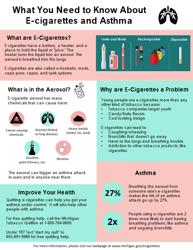 e-cigarette infographic