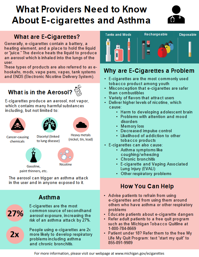 e-cigarette infographic