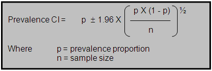 confidence interval formula for an estimate of prevalence