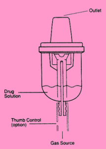 metered dose inhaler