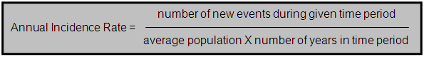 annual incidence rate equals the number of new events during the given time period divided by the average population times the number of years in the time period