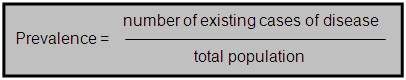 prevalence equals the number of existing cases of disease divided by the total population