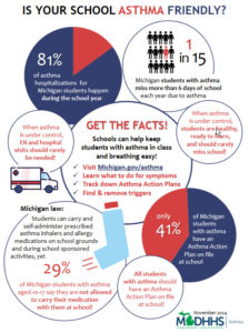 asthma in schools infographic 2024