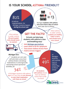 Asthma in Schools Infographic January 2026